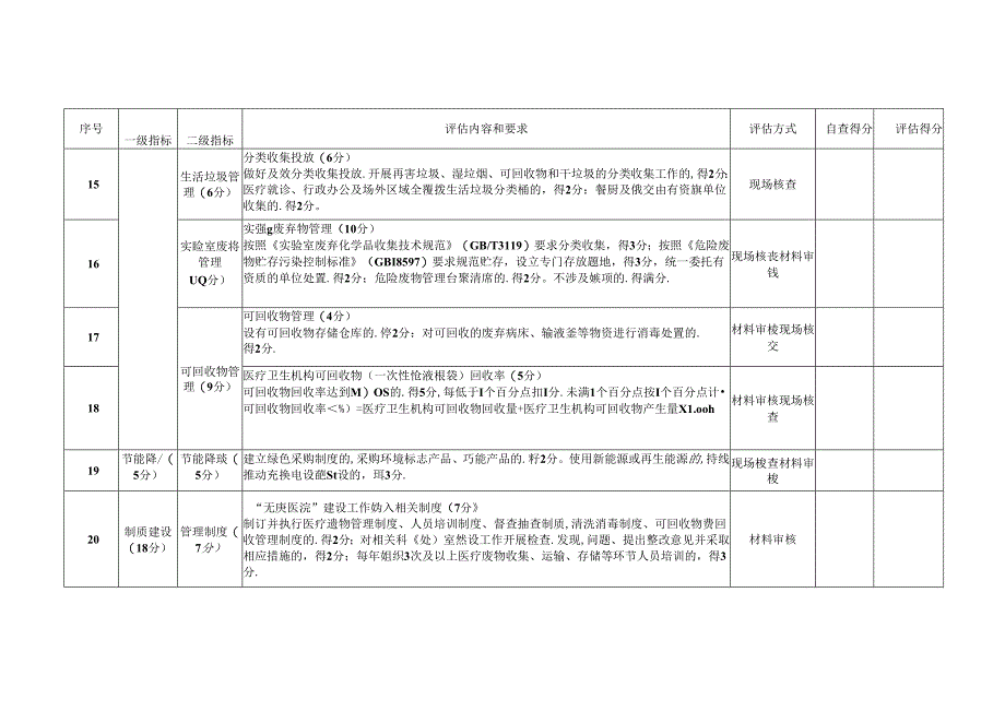无废医院建设评估细则（2023版）.docx_第3页