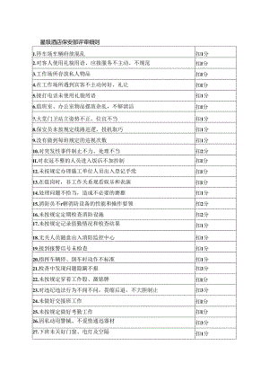 星级酒店保安部评审细则.docx