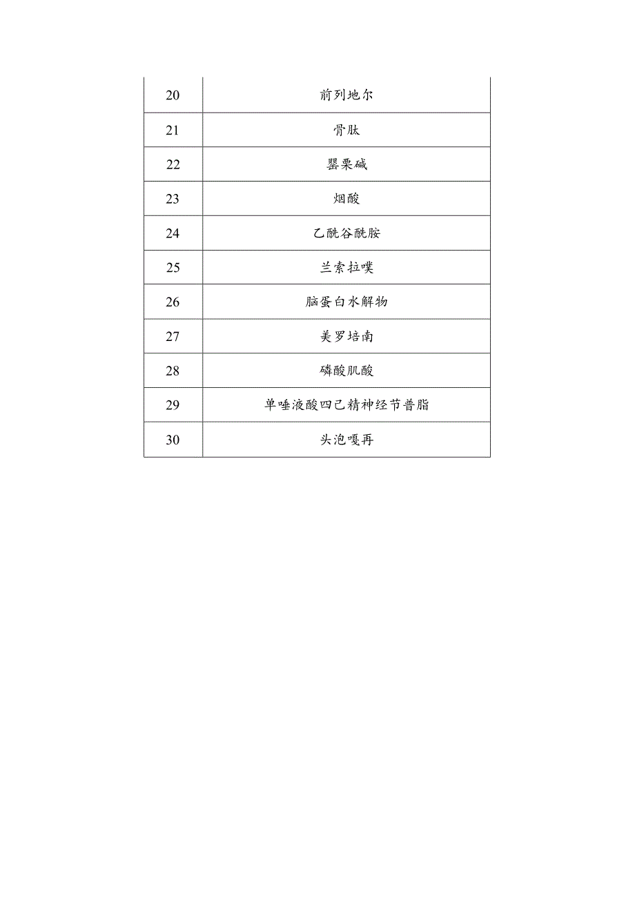 第二批国家重点监控合理用药药品目录.docx_第3页