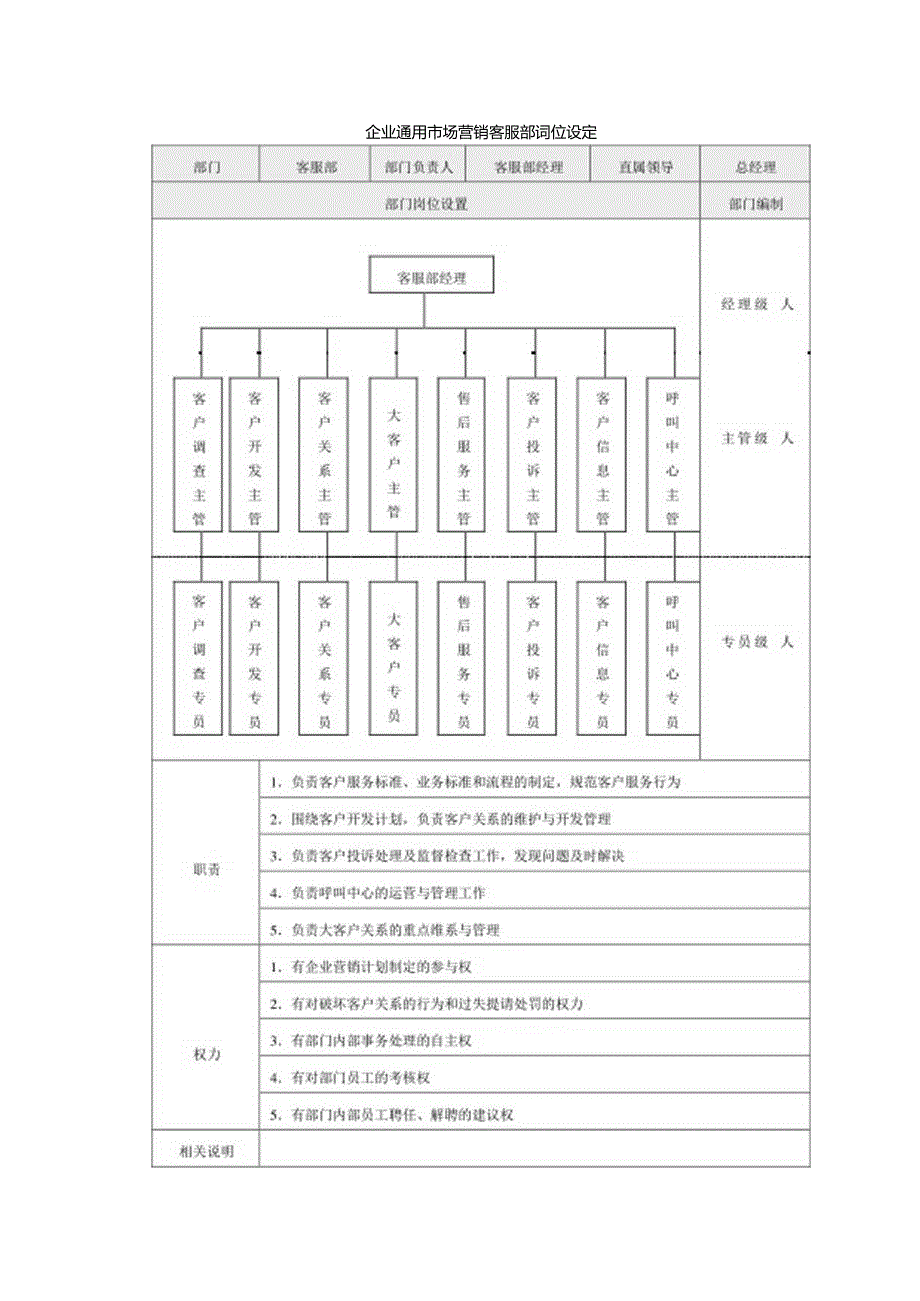 企业通用市场营销客服部岗位设置.docx_第1页