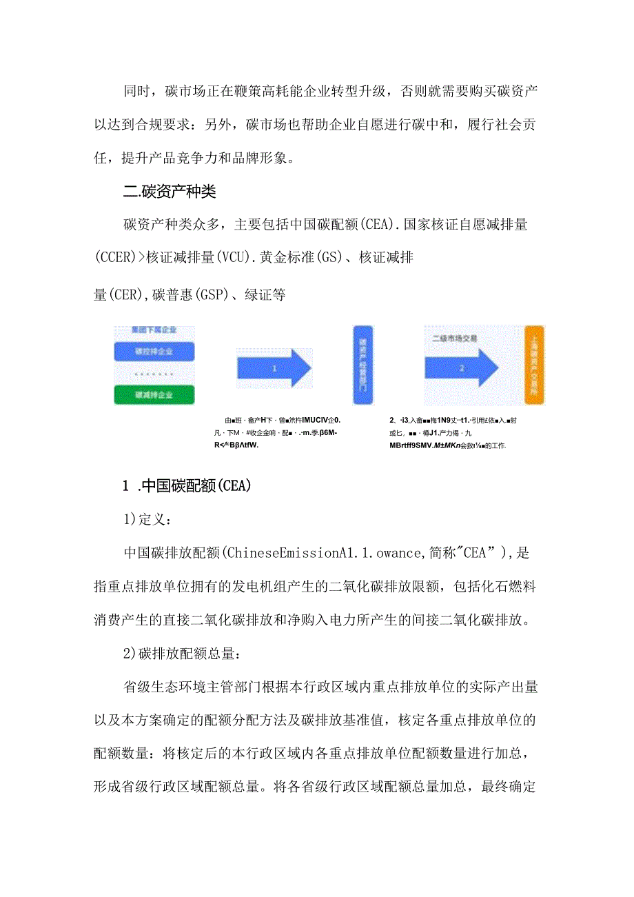 碳资产与碳资产管理的重要性.docx_第2页