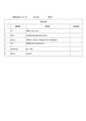 包膜机设备设施安全隐患排查表.docx