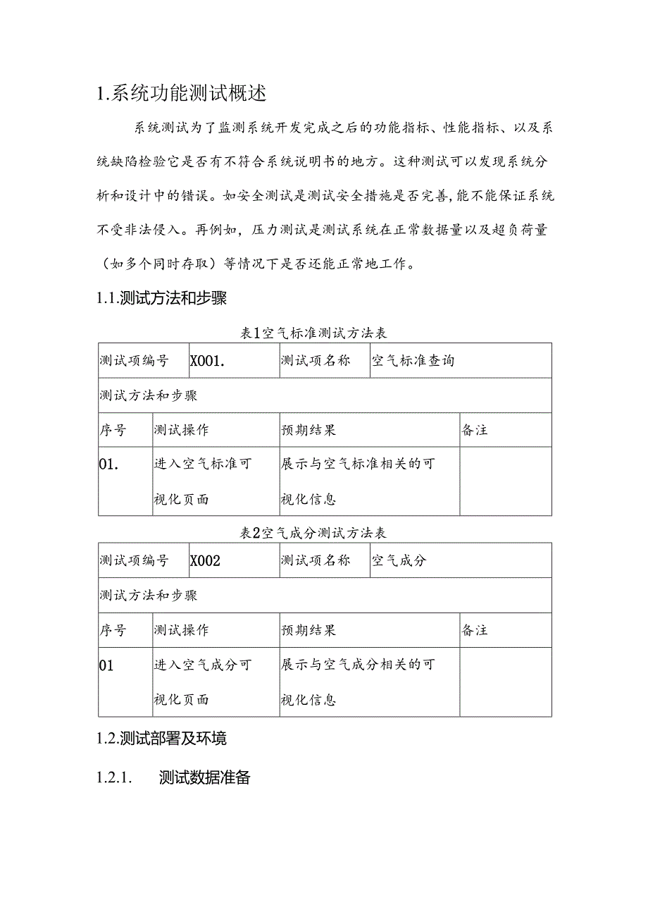 室内环境污染分析项目测试报告.docx_第3页