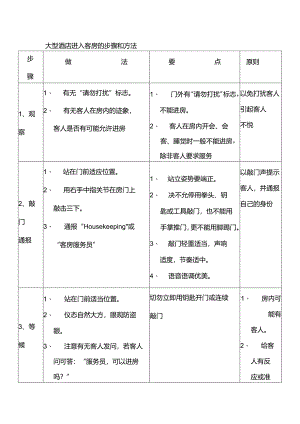 大型酒店进入客房的步骤和方法.docx