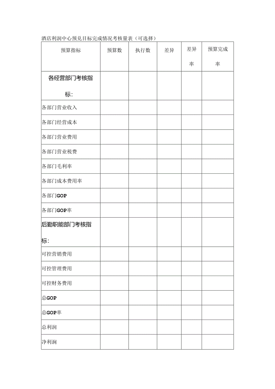 酒店利润中心预算目标完成情况考核量表.docx_第1页
