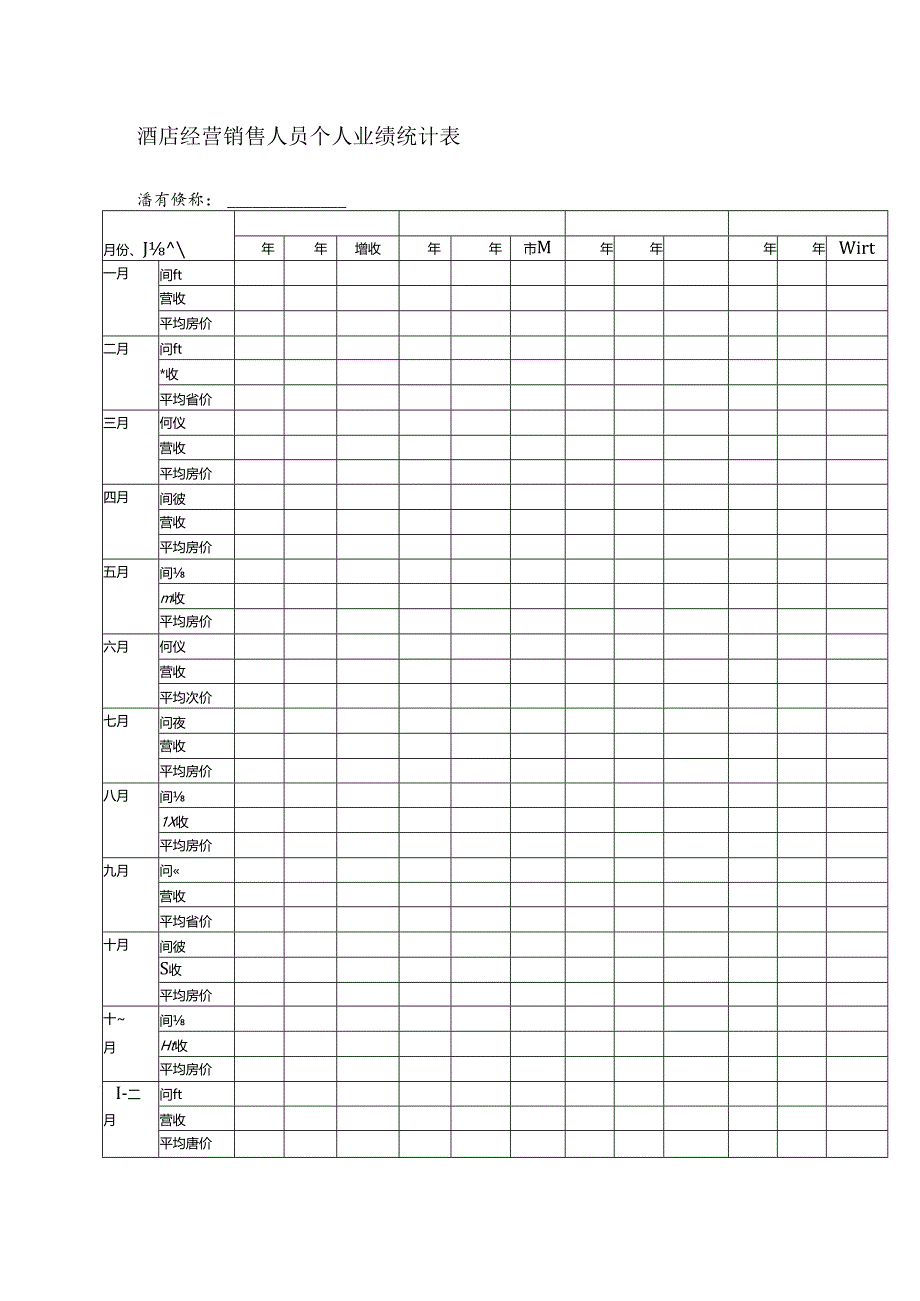 酒店经营销售人员个人业绩统计表.docx_第1页