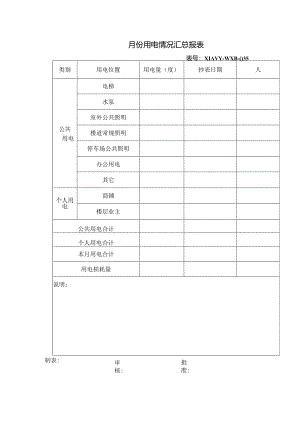 小区物业工程部月份用电情况汇总报表.docx