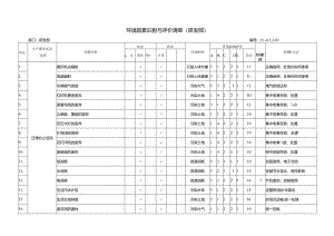 环境因素识别与评价清单(研发部).docx