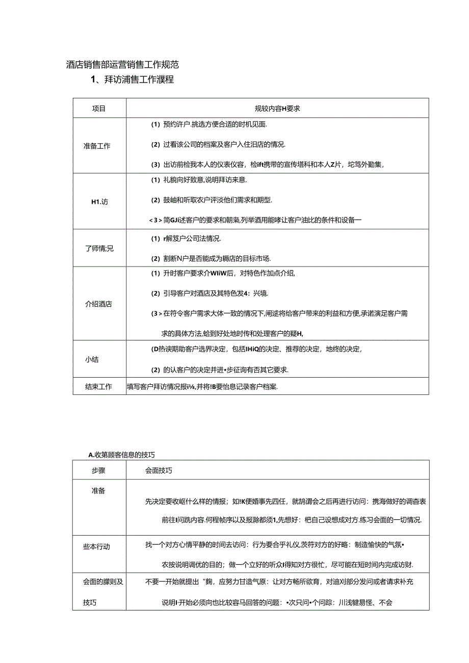 酒店销售部运营销售工作规范.docx_第1页