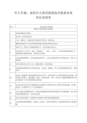 军人军属、退役军人和其他优抚对象基本优待目录清单.docx