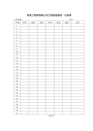 某某工程局有限公司工程温湿度测量记录表.docx