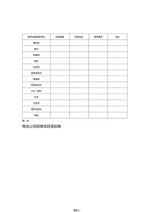 物业公司招商项目规划表.docx