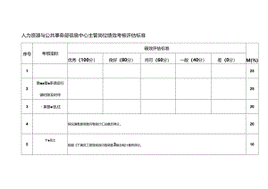 人力资源与公共事务部信息中心主管岗位绩效考核评估标准.docx