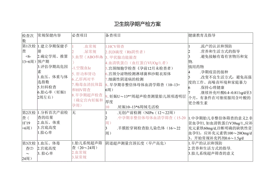 卫生院孕期产检方案.docx_第1页