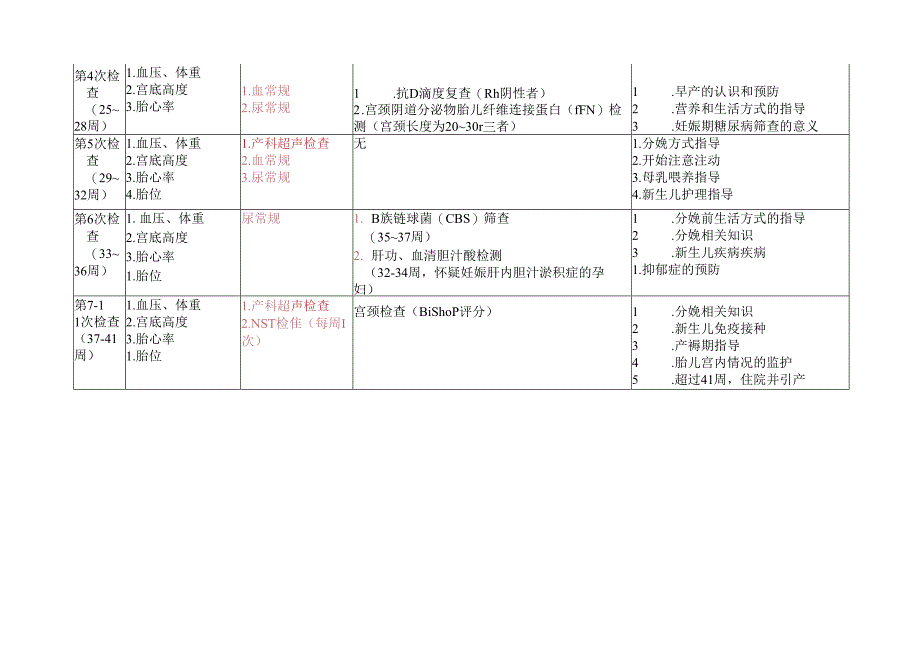 卫生院孕期产检方案.docx_第2页