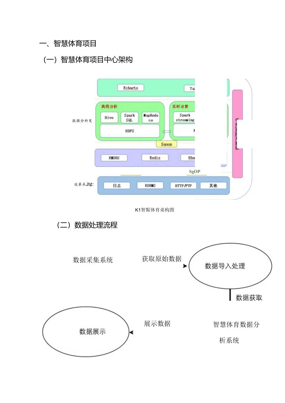 智慧体育基本设计说明书.docx_第3页
