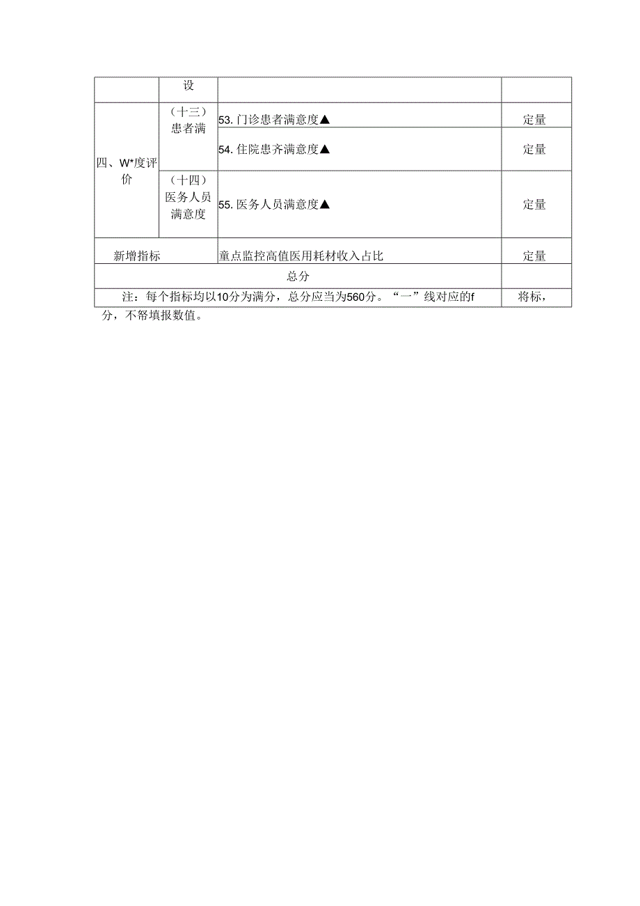 三级公立医院绩效考核指标统计表.docx_第3页