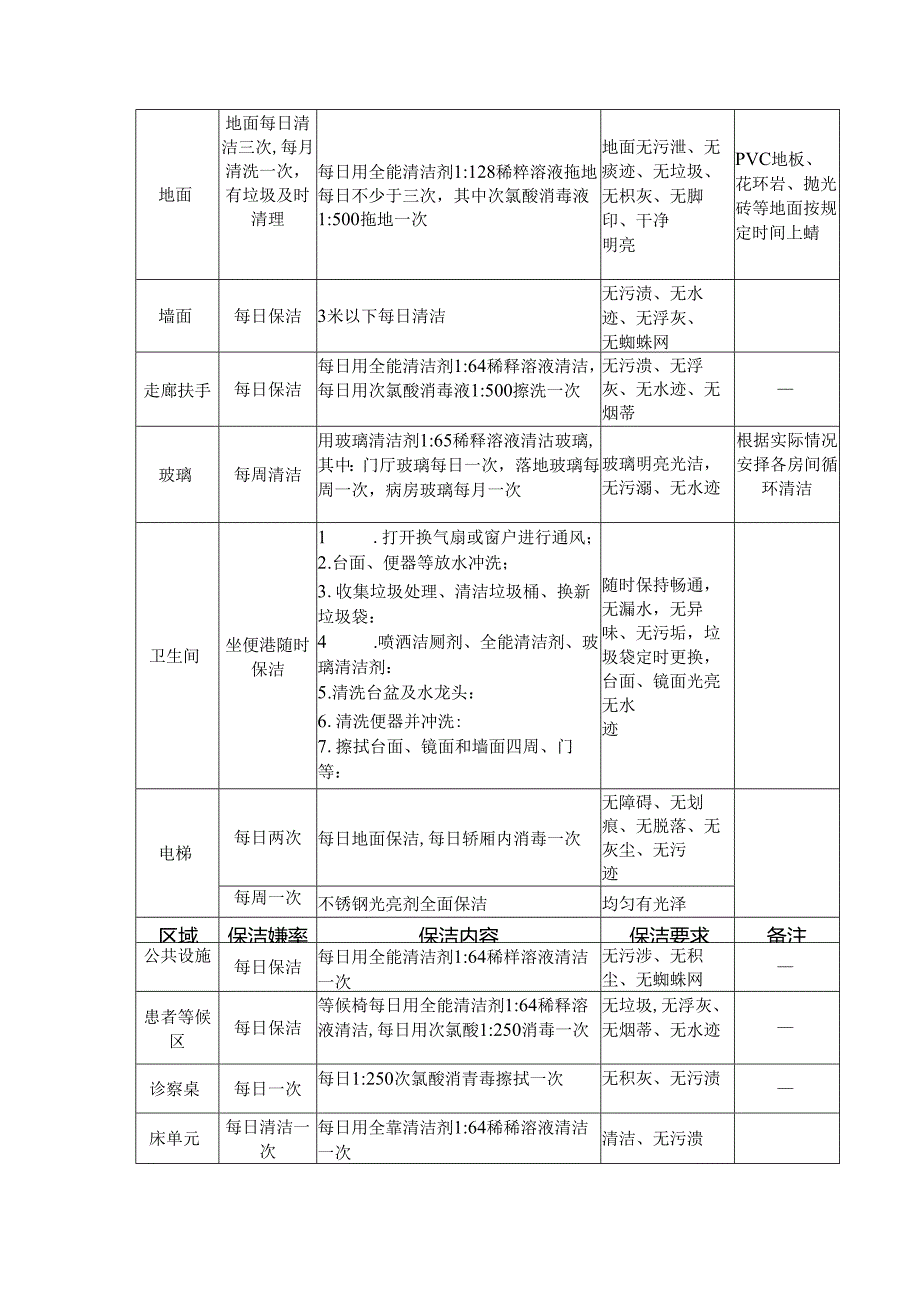 医院保洁服务质量标准与要求.docx_第3页