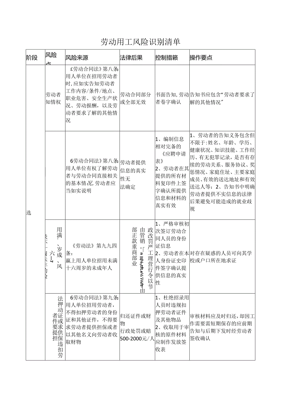 劳动用工风险识别清单.docx_第1页