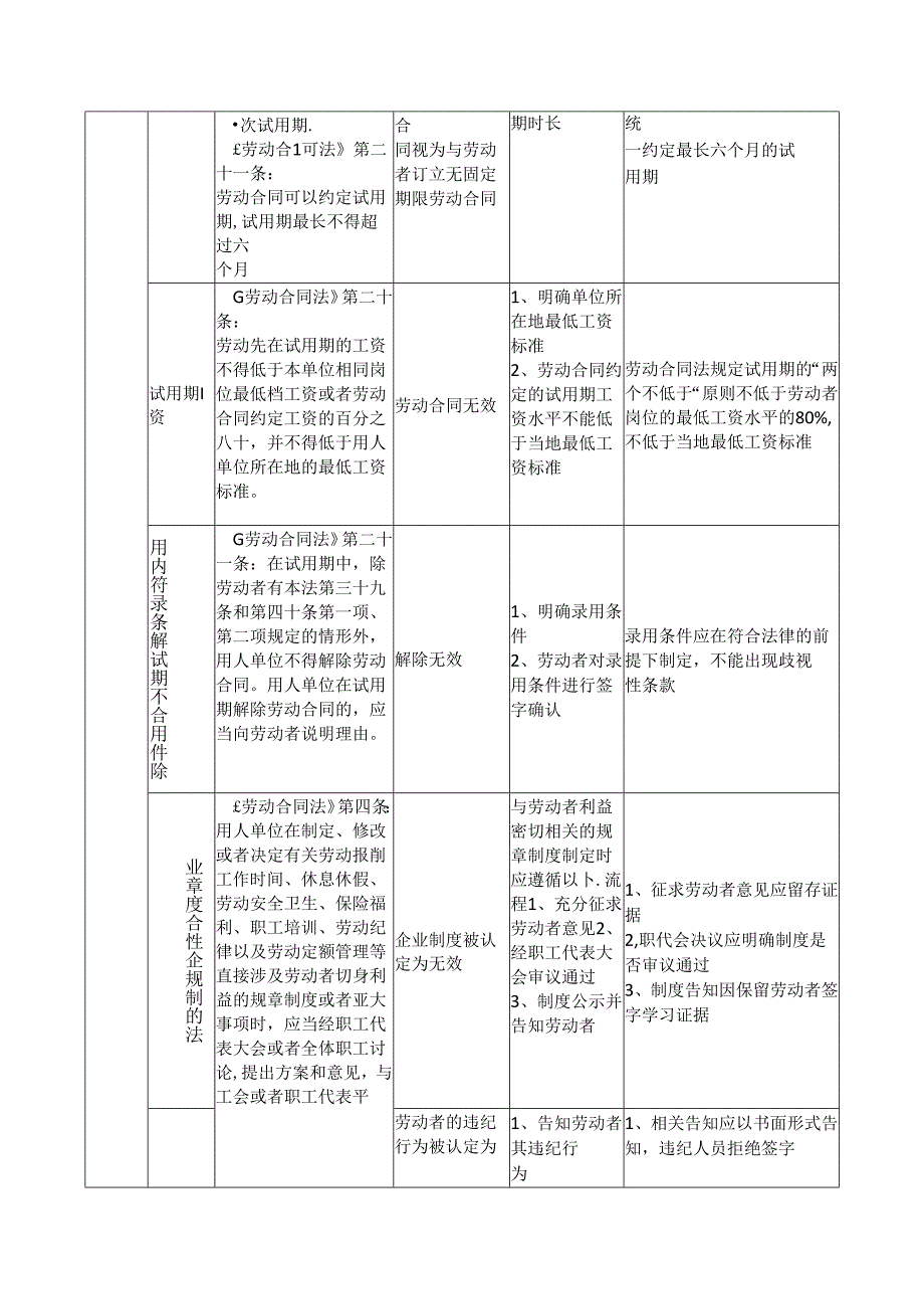 劳动用工风险识别清单.docx_第3页
