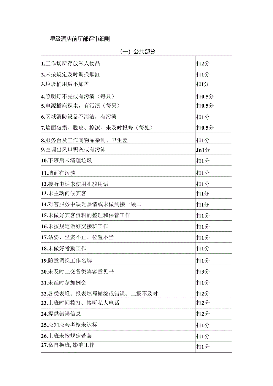 星级酒店前厅部评审细则.docx_第1页