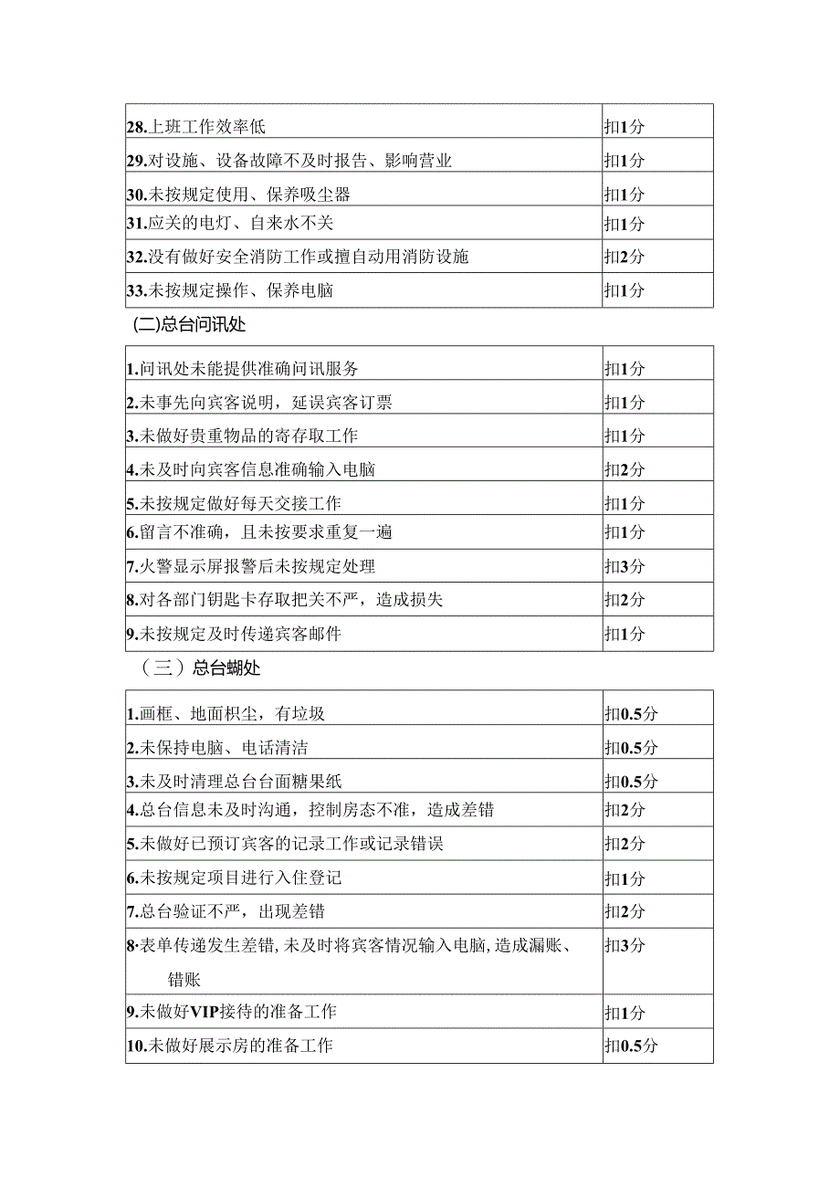 星级酒店前厅部评审细则.docx_第2页