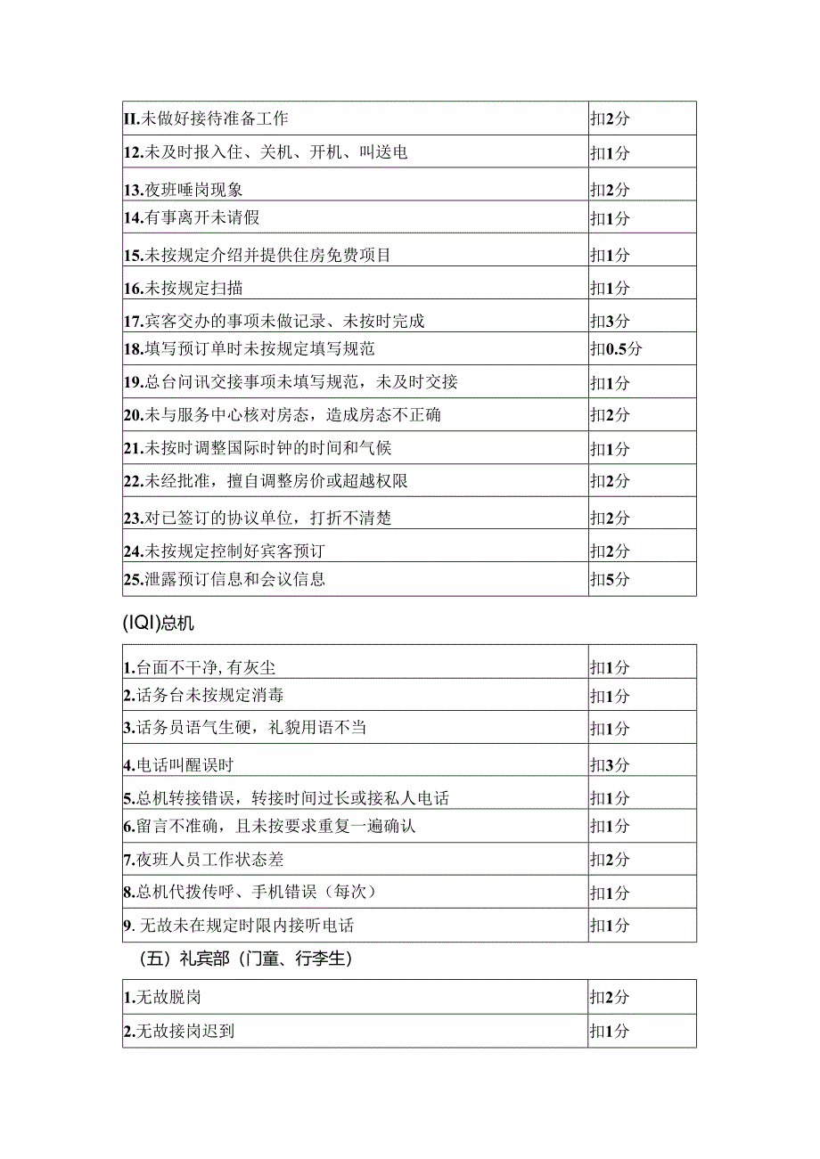 星级酒店前厅部评审细则.docx_第3页