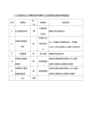 人力资源与公共事务部车辆环卫主管岗位绩效考核指标.docx