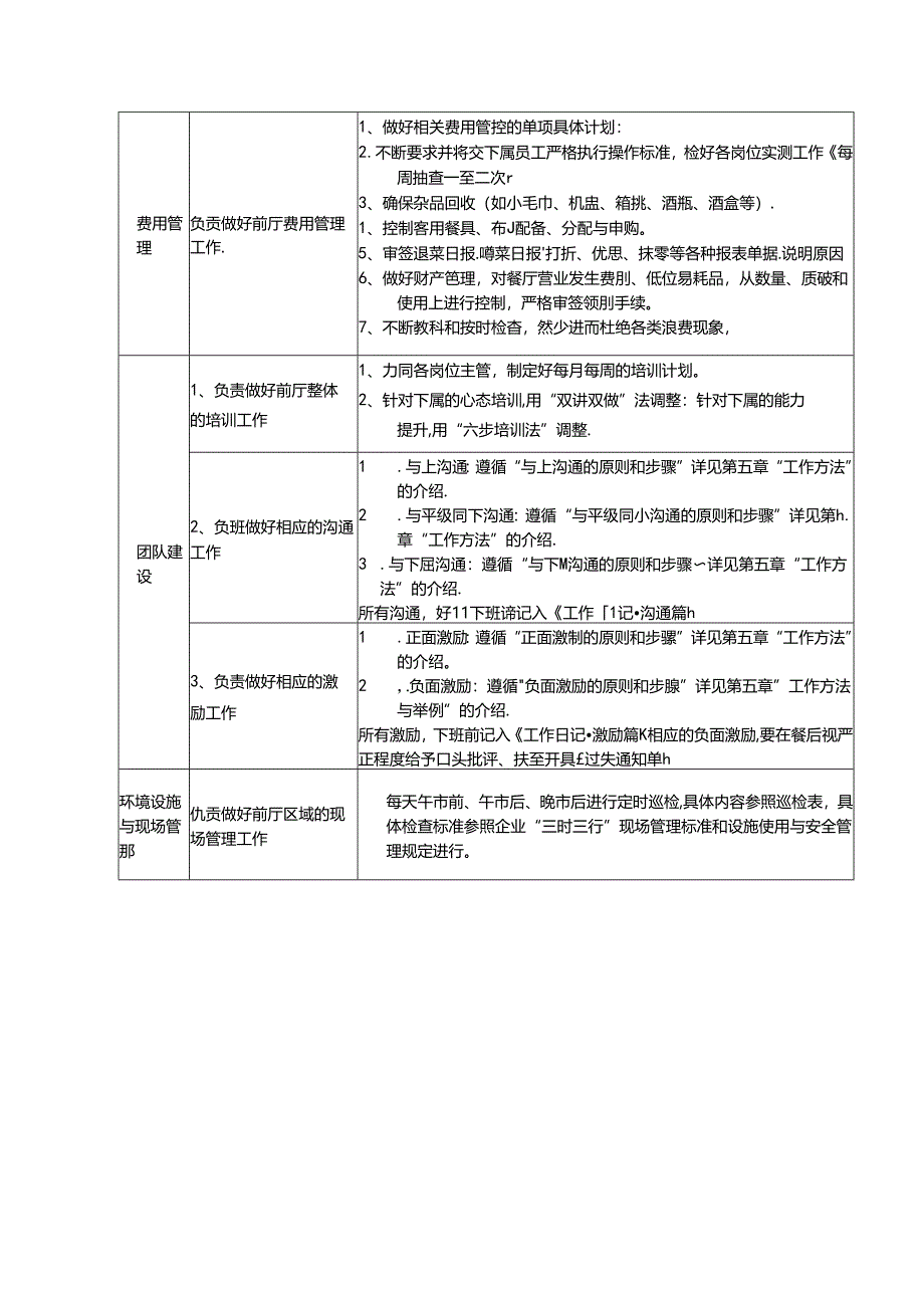 星级酒店前厅经理主线工作职责说明.docx_第2页