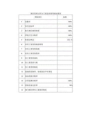 酒店管理文件员工饭堂业绩考核标准表.docx