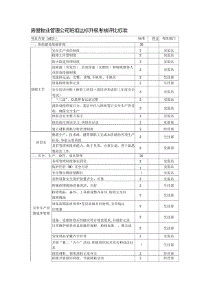 房屋物业管理公司班组达标升级考核评比标准.docx