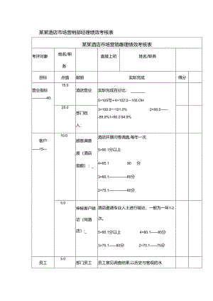 某某酒店市场营销部经理绩效考核表.docx