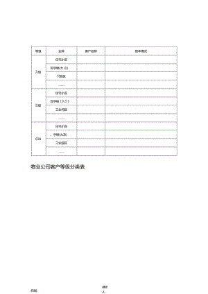 物业公司客户等级分类表.docx