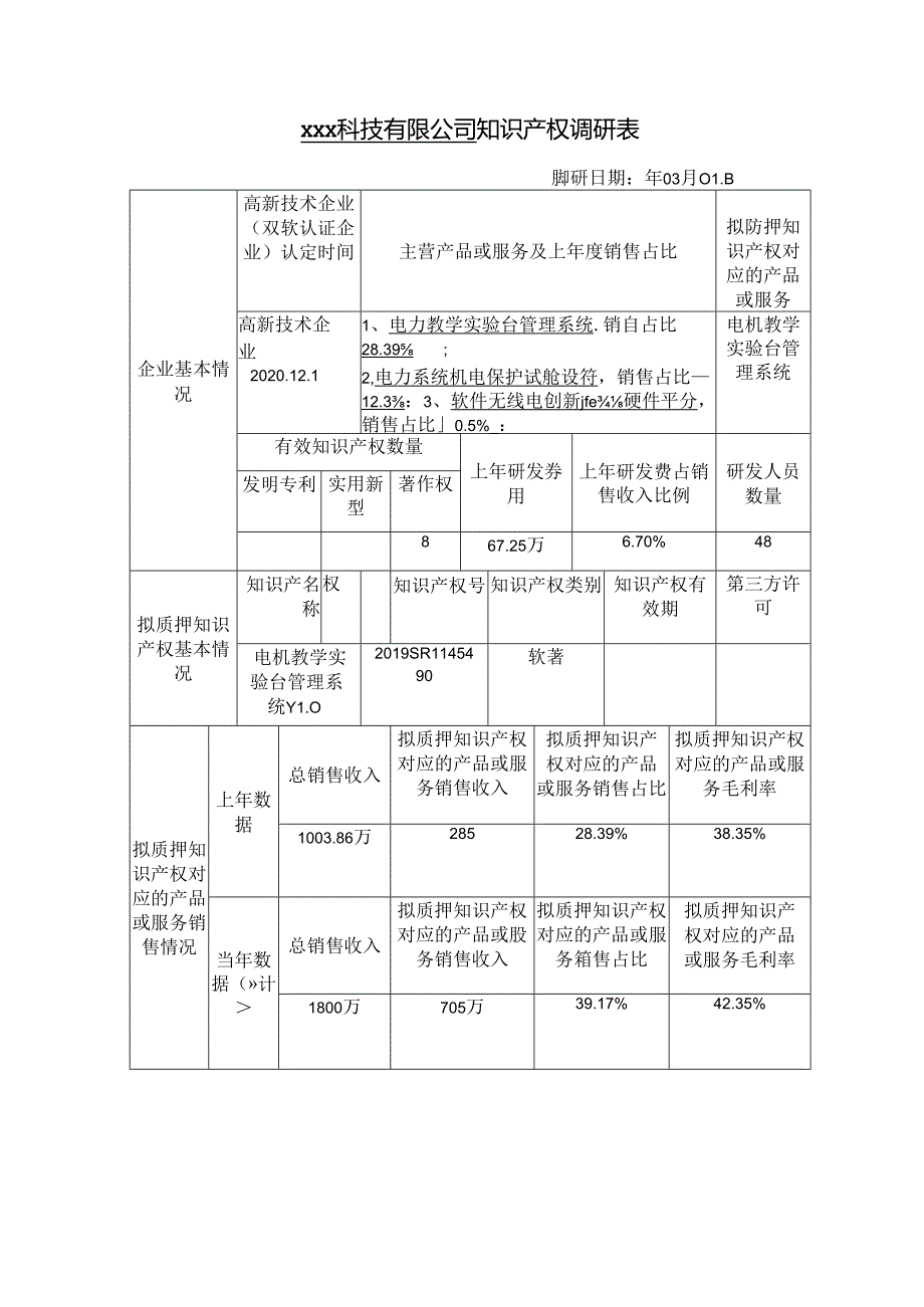 知识产权表（科技有限公司）.docx_第1页
