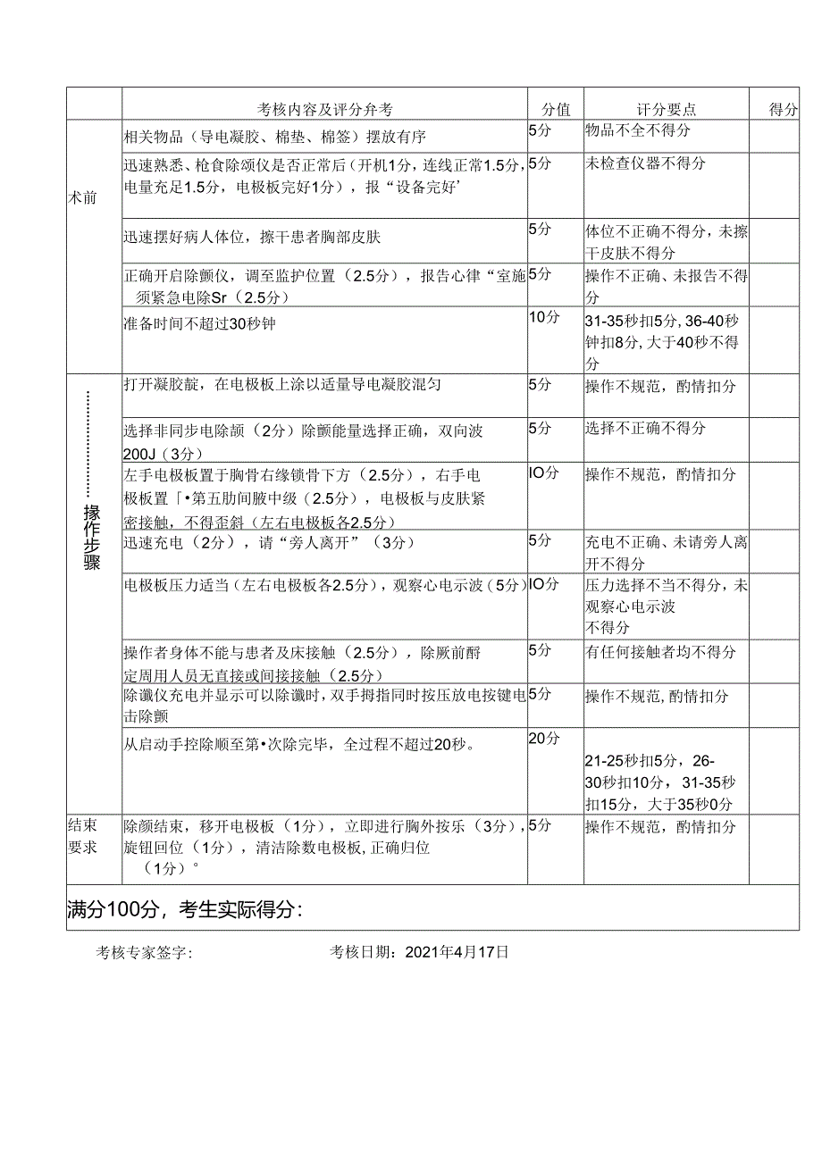 医院规陪医师急诊急救考核评分表.docx_第2页
