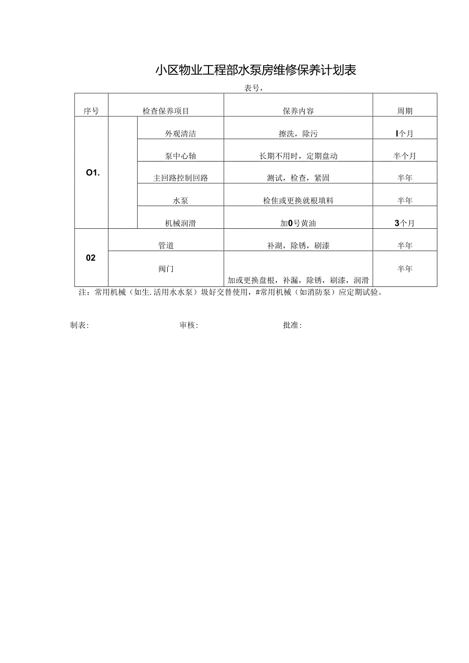 小区物业工程部水泵房维修保养计划表.docx_第1页