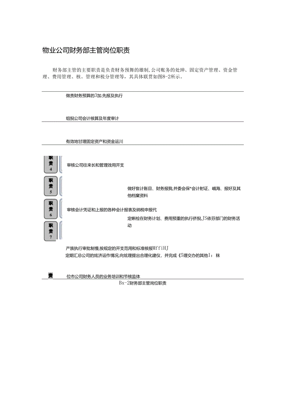 物业公司财务部主管岗位职责.docx_第1页