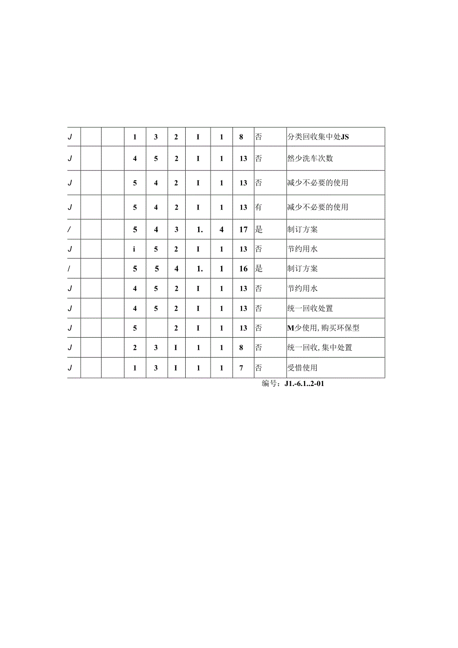 环境因素识别与评价表.docx_第3页