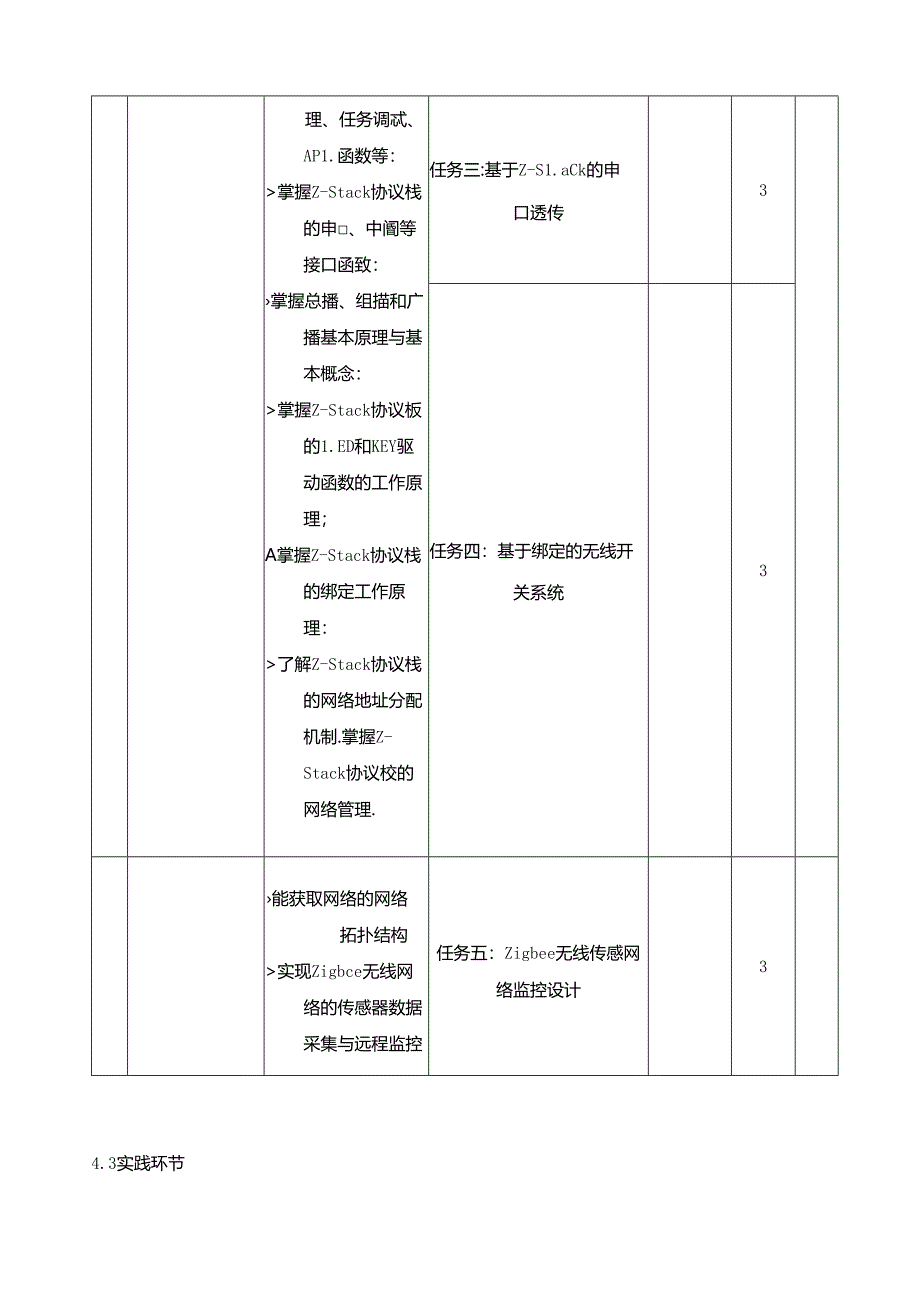 《无线传感器网络技术》-课程教学标准.docx_第3页