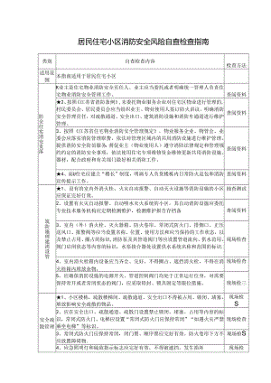 居民住宅小区消防安全风险自查检查指南.docx