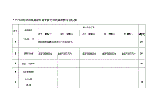 人力资源与公共事务部总务主管岗位绩效考核评估标准.docx