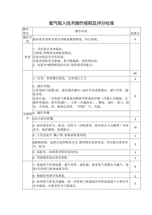 氧气吸入技术操作规程及评分标准.docx
