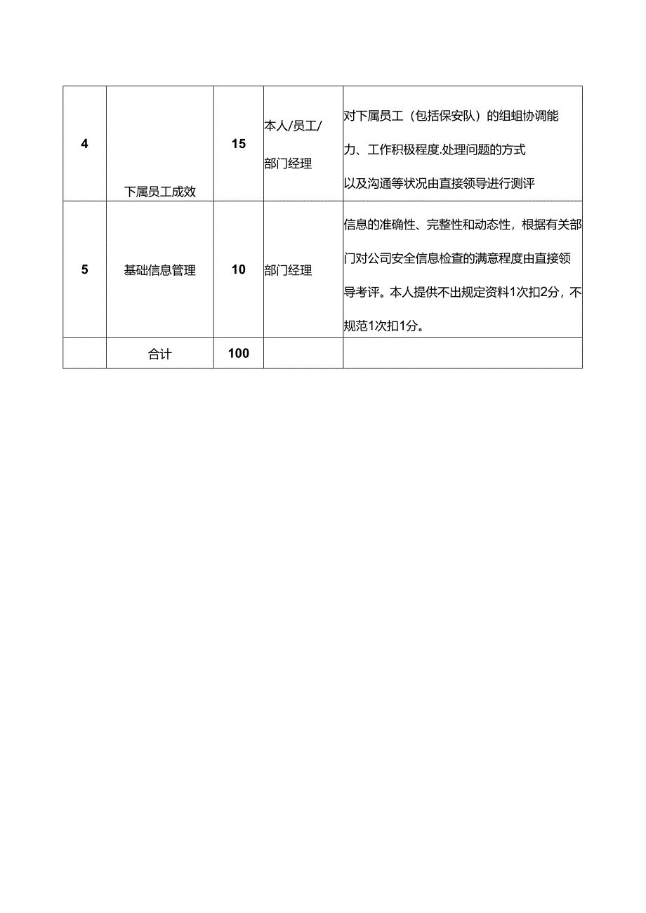 人力资源与公共事务部安全办主管岗位绩效考核指标.docx_第2页