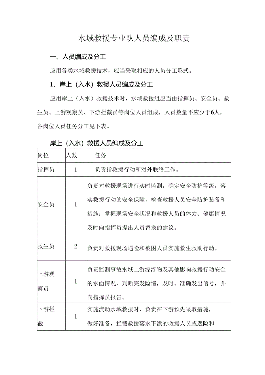 水域救援专业队人员编成及职责.docx_第1页