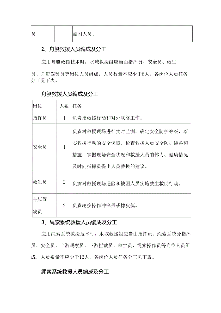 水域救援专业队人员编成及职责.docx_第2页