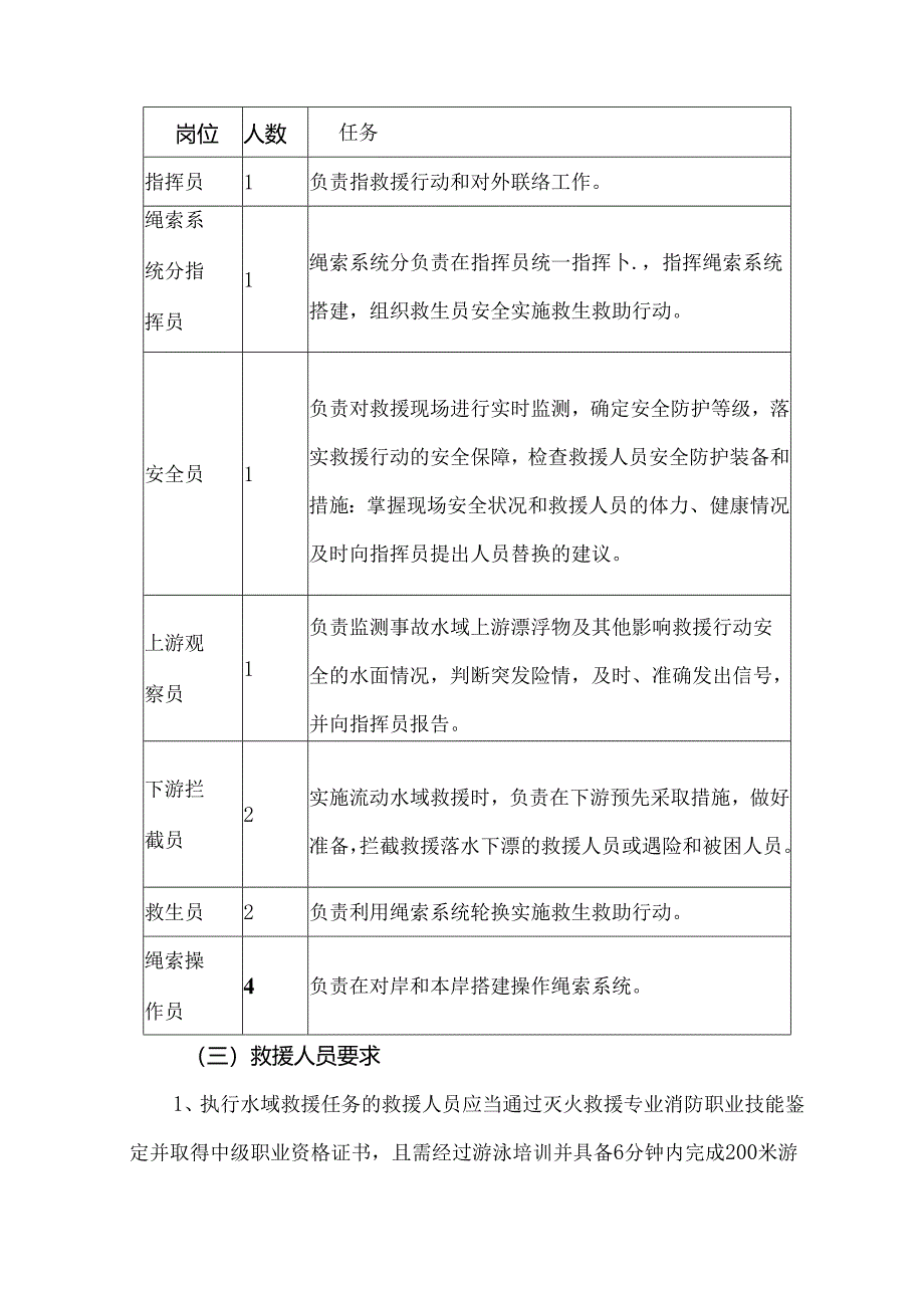 水域救援专业队人员编成及职责.docx_第3页