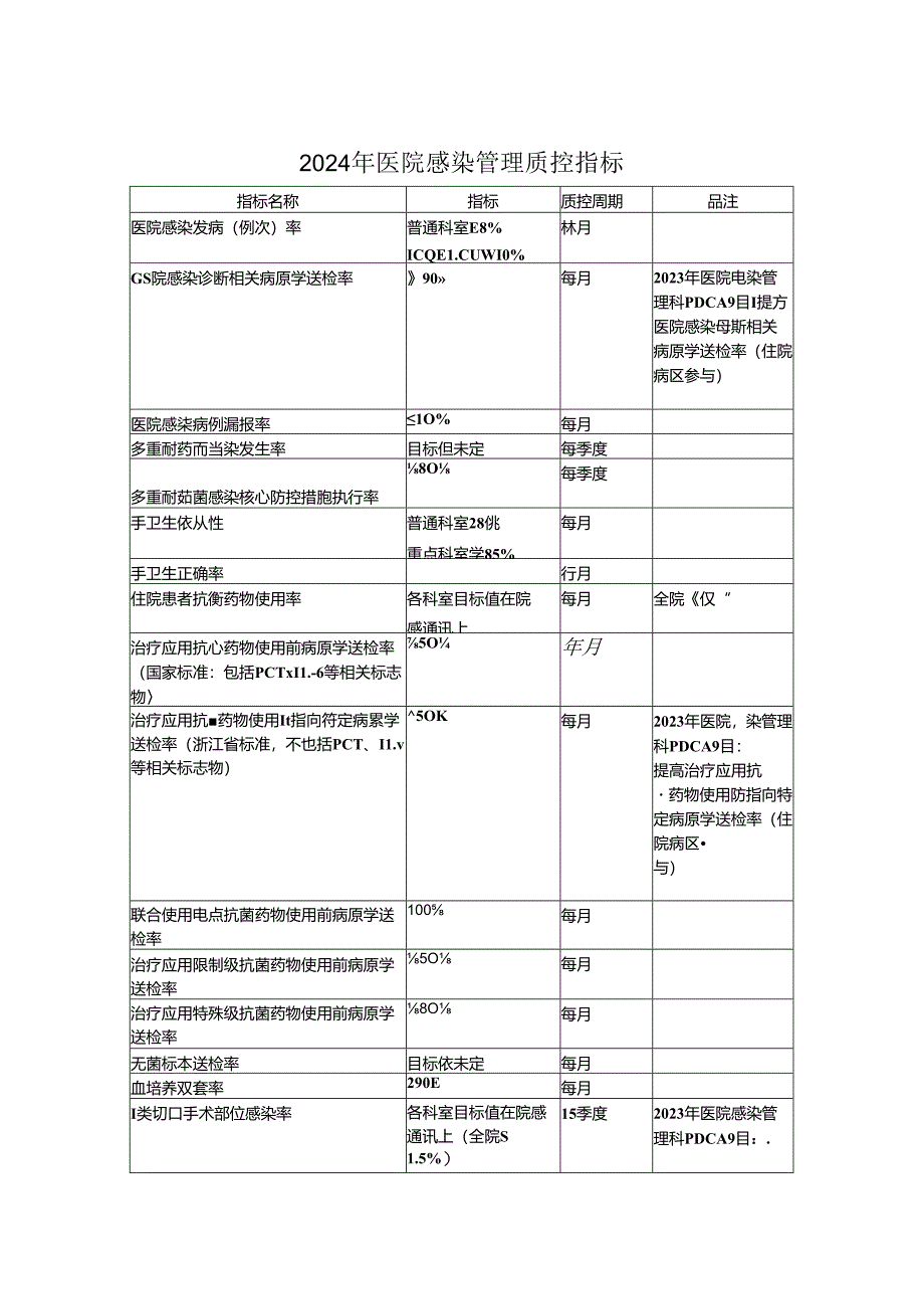 医院感染管理工作手册2024.docx_第2页