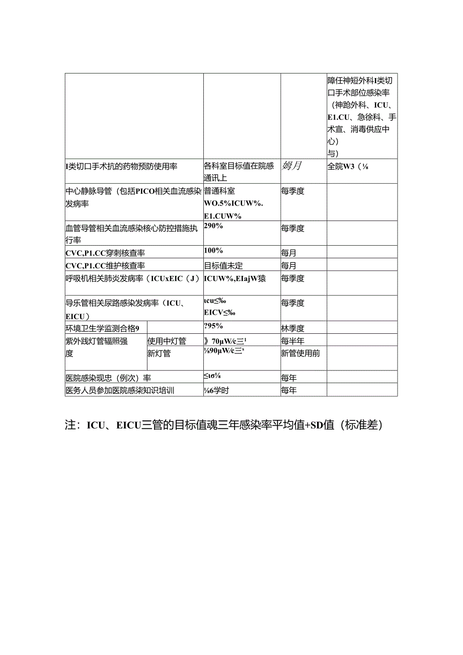 医院感染管理工作手册2024.docx_第3页