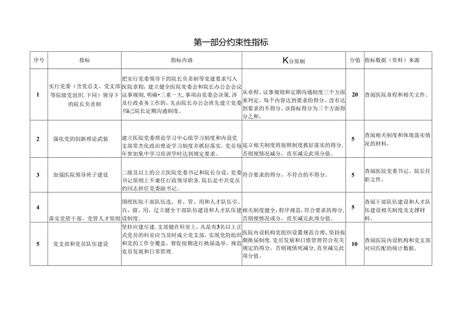 公立医院党建工作评价指标体系（约束性指标+指导性指标）.docx_第2页