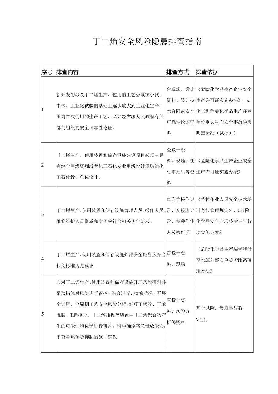 丁二烯安全风险隐患排查指南.docx_第1页